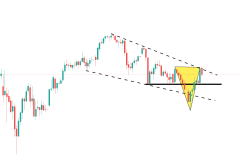 外汇界新一：黄金有了新的底线